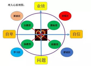 廣州管理咨詢公司解讀 人難管的背后是你不懂理人心