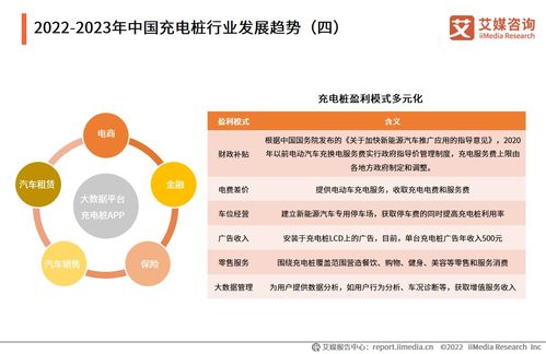 充電樁漲價背后 盈利模式單一化成行業(yè)痛點