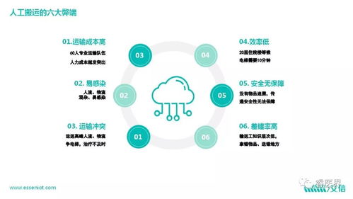 現(xiàn)代化醫(yī)院物流與環(huán)境系統(tǒng)發(fā)展建設(shè)