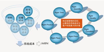 供應鏈小課堂 解鎖物流工程咨詢的價值與奧秘