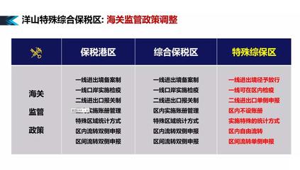 深度融合產學研，探秘保稅物流新高度——交大海外學院現代物流與供應鏈管理研修班走進洋山特殊綜合保稅區