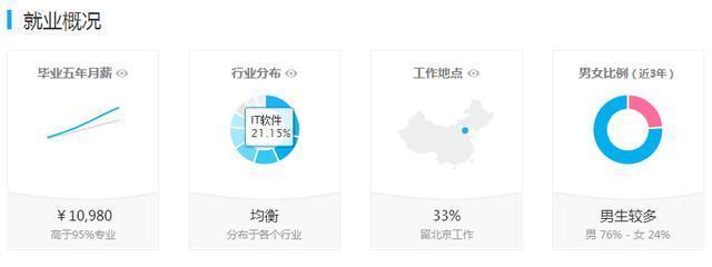 “新工科”之新 人工智能、大數據與智能制造的融合與超越