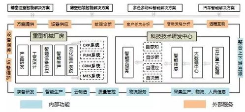 策劃人手記 從藍圖到現實——企業如何系統性構建智能工廠