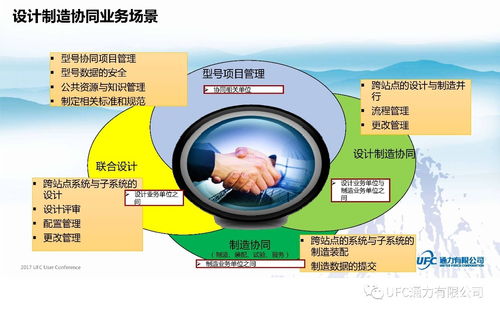 企業(yè)間設(shè)計制造協(xié)同應(yīng)用實踐與探討