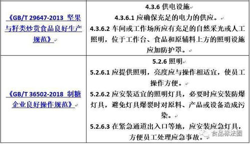 食品工廠照明設(shè)施設(shè)計要求匯總及企業(yè)策劃指南
