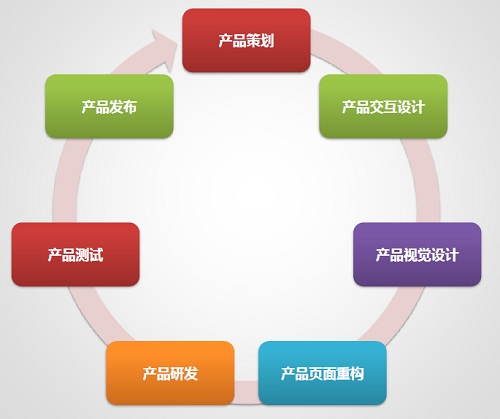 產(chǎn)品經(jīng)理與企劃就業(yè)前景對比 機會與挑戰(zhàn)并存
