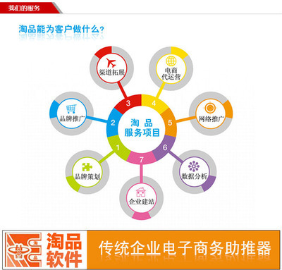 專(zhuān)業(yè)靜物產(chǎn)品拍攝 提升網(wǎng)站價(jià)值的關(guān)鍵一步