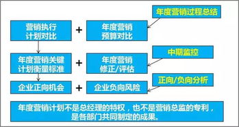 年度營(yíng)銷(xiāo)頂層設(shè)計(jì) 企業(yè)策劃與內(nèi)訓(xùn)的完美結(jié)合——秋季必關(guān)注的方案班與課程
